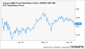 Market Neutral Investing With Sqqq And The Case Against The