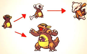 ヒロピーラボlv 32 On Twitter ポケモンには謎が多いです 目や手や触覚の形状から コンパンが進化するのがバタフリーで キャタピートランセルの進化系がモルフォンなのではないか とか ガルーラのお腹の子が 母親 の頭の骨を被ったらカラカラで 母が死なず