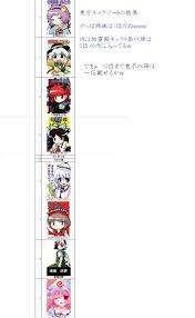 東方キャラソート | ☆日記や趣味についてを主に書くブログ☆