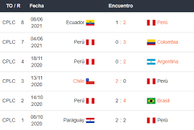 En vivo brasil vs perú vea el minuto a minuto del partido brasil vs perú de la copa américa 2021. Betsson Peru Apuestas Peru Vs Brasil 18 De Junio Pronosticos Para La Copa America