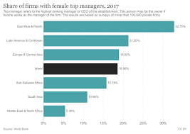 Issues with import permits and. Women In Business Wikipedia