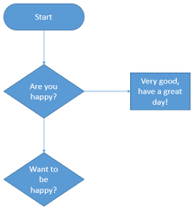 Basic Flowcharts In Microsoft Office Powerpoint Tutorials