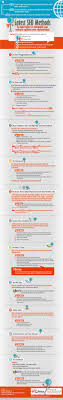 Latest Seo Methods Internet Marketing Infographics Infographic Marketing Infographic