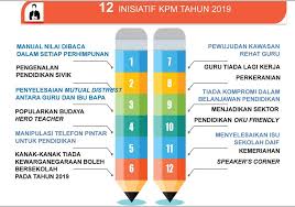 Hari pertama masuk sekolah semester 1 yaitu 13 juli 2020. 12 Inisiatif Kpm Tahun 2019 Jabatan Pendidikan Negeri Johor Facebook