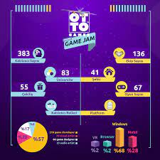 Our fantastic instagram template will help you. Instagram Post Otto Games On Behance
