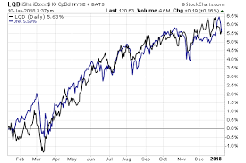 putting bond etf dollars to work etf com