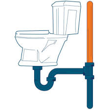 unclogging the mystery of clogged pipes