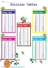 division tables charts 5 in 1 multiplication division