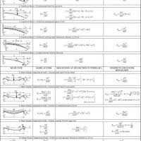 Beam Deflection Superposition Chart New Images Beam