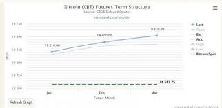 How Do Bitcoin Futures Work Seeking Alpha