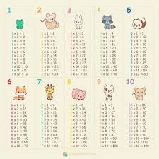 Ensenar Las Tablas De Multiplicar A Ninos De Primaria Tablas De Multiplicar Tabla De Multiplicar Para Imprimir Y Ejercicios Tablas De Multiplicar