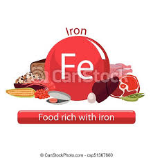 Many vegetarians and vegans worry about getting enough iron in their diet. Products Rich With Iron Bases Of Healthy Food Composition From Natural Organic Products Healthy Lifestyle Canstock