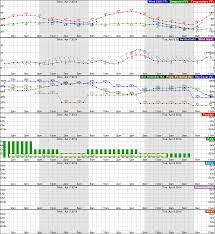 Last updated today at 07:07. A Very Helpful Tool For Running Or Planning Anything Outdoors Wondering What Exactly With Weather Will Be Like Hourly Weather Weather Chart Weather Forecast