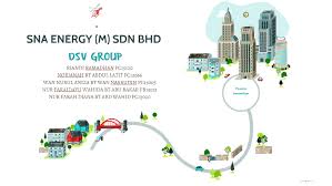 This course is about a process of new talent recruitment method. Sna Energy M Sdn Bhd By Wan Nurul Aniza