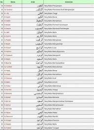 Tentunya kamu sudah tidak asing lagi dengan istilah asmaul husna bukan? Sebutkan Asmaul Husna Beserta Artinya Minimal 5