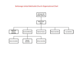 74 True United Methodist Church Organization Chart