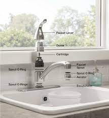 Maybe you would like to learn more about one of these? Faucet Parts The Home Depot