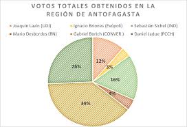 Juan espadas reprocha a susana díaz haber perdido medio millón de votos cargando siguiente contenido otras webs de unidad editorial 1aupzd Junu3um