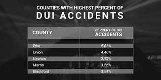 Ranking Indianas Most Dangerous Counties For Drunk Driving
