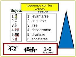 Spanish Reflexive Verbs Writing Activity Powerpoint Spanish Verb Forms Writing Practice Writing Activities