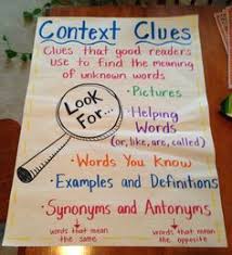 Context Clues Anchor Chart Context Clues Anchor Chart Classroom Anchor Charts Ela Anchor Charts