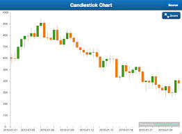 Sencha Touch 2 1 Is Here With New Charting Tools Sencha Com