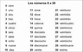 A noun is a word referring to a person, animal, place, thing, feeling or idea (e.g. How To Say Numbers In Spanish