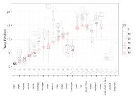 Information Density And Custom Chart Designs Ouseful Info