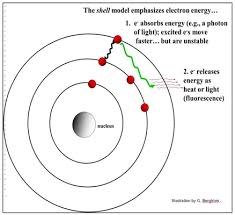 We did not find results for: 2 2 Atoms And Basic Chemistry Biology Libretexts