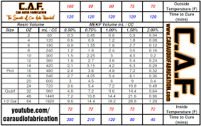 2k Paint Mixing Ratio Chart Automotive Paint Mixing