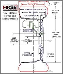 Wheel Offset Calculator Gtsparkplugs