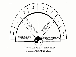 Dowsing The Earth Changes