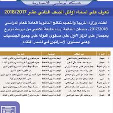 اوائل الثانوية العامة 2021 الامارات اليوم. Ø´Ø¨ÙƒØ© Ø£Ø¨ÙˆØ¸Ø¨ÙŠ V Twitter Ù‚ÙˆØ§Ø¦Ù… Ø£ÙˆØ§Ø¦Ù„ Ø§Ù„Ø«Ø§Ù†ÙˆÙŠØ© Ø§Ù„Ø¹Ø§Ù…Ø© Ù„Ù„Ø¹Ø§Ù… Ø§Ù„Ø¯Ø±Ø§Ø³ÙŠ 2017 2018
