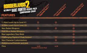 I assume if you play though the nomral game mode wihout vault hunter the dlc scales i played true vault hunter mode through the whole game but couldn't defeat handsome jack (tried about 25 times, just couldn't do it) i think i. Borderlands 2 Ultimate Vault Hunter Upgrade Pack 2 Available Now Game Informer