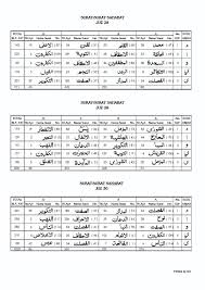 Sebagaimana surat al hujurat secara keseluruhan, ayat 13 ini juga termasuk madaniyah. Pola Sahabat Juz 1 S D Juz 30