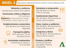 It was first identified in december 2019 in wuhan,. Niveles De Alerta Y Medidas Frente Al Covid 19 Por Distritos Sanitarios De Andalucia
