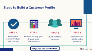 Business Benefits Of Building Customer Profiles | Quantzig's Analytics  Experts Explain Why It's Crucial For Success | Business Wire