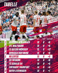 Um 15.30 uhr geht's heute los! Rb Leipzig Kommentiert Diese Tabelle Facebook