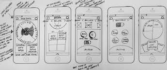 A great website mockup design can help to present your web design in a beautiful, unique way. What S The Difference Between Wireframe Prototype Mockup Wireframe Sketch Wireframe Wireframe Mockup