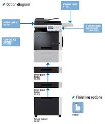 Bizhub c4700i highest data security featuring various security functionalities reduces the risk of data loss and keeps confidential data safe. Get Free Konica Minolta Bizhub C35 Pay For Copies Only