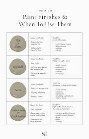 5 Types Of Paint Finishes And Sheens How To Choose The Right One The Savvy Heart Interior Design Decor And Diy Interior Design Paint Interior Design Guide Interior Design Tips