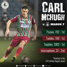 All statistics correct as of 18 august 2021. Atk Mohun Bagan Football Club å†™çœŸ Facebook