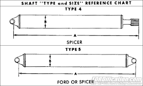 Ford F150 Driveshaft Length Chart Best Picture Of Chart