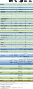 17 Hand Picked Provider Comparison Chart