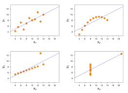 While the moment you met and all the moments that followed might add up to some great stories, let's stroll down me. Exploring The Relationship Between Variables Visually Clevertap