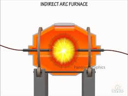Maybe you would like to learn more about one of these? Indirect Arc Furnace Furnace Steampunk Accessories Arc