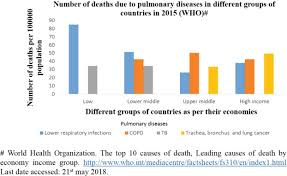 But lung cancer also occurs in people who never smoked and in those who never had prolonged exposure to secondhand smoke. Trachea Cancer An Overview Sciencedirect Topics