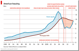 Source Economist Chart Porn