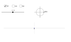 Unit Circle Definitions Of Sin Cos Tan Geogebra