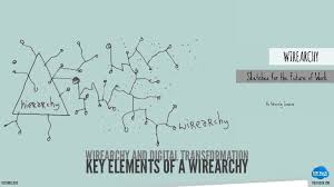 Wirearchy Hr Tech Paris 2015 Knowledge Development Definitions